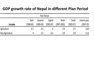 Agricultural Performance and Food Security in Nepal: Constraints and Challenges