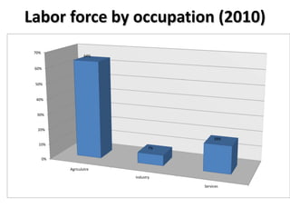 Agricultural Performance and Food Security in Nepal: Constraints and Challenges