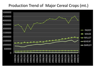 Agricultural Performance and Food Security in Nepal: Constraints and Challenges