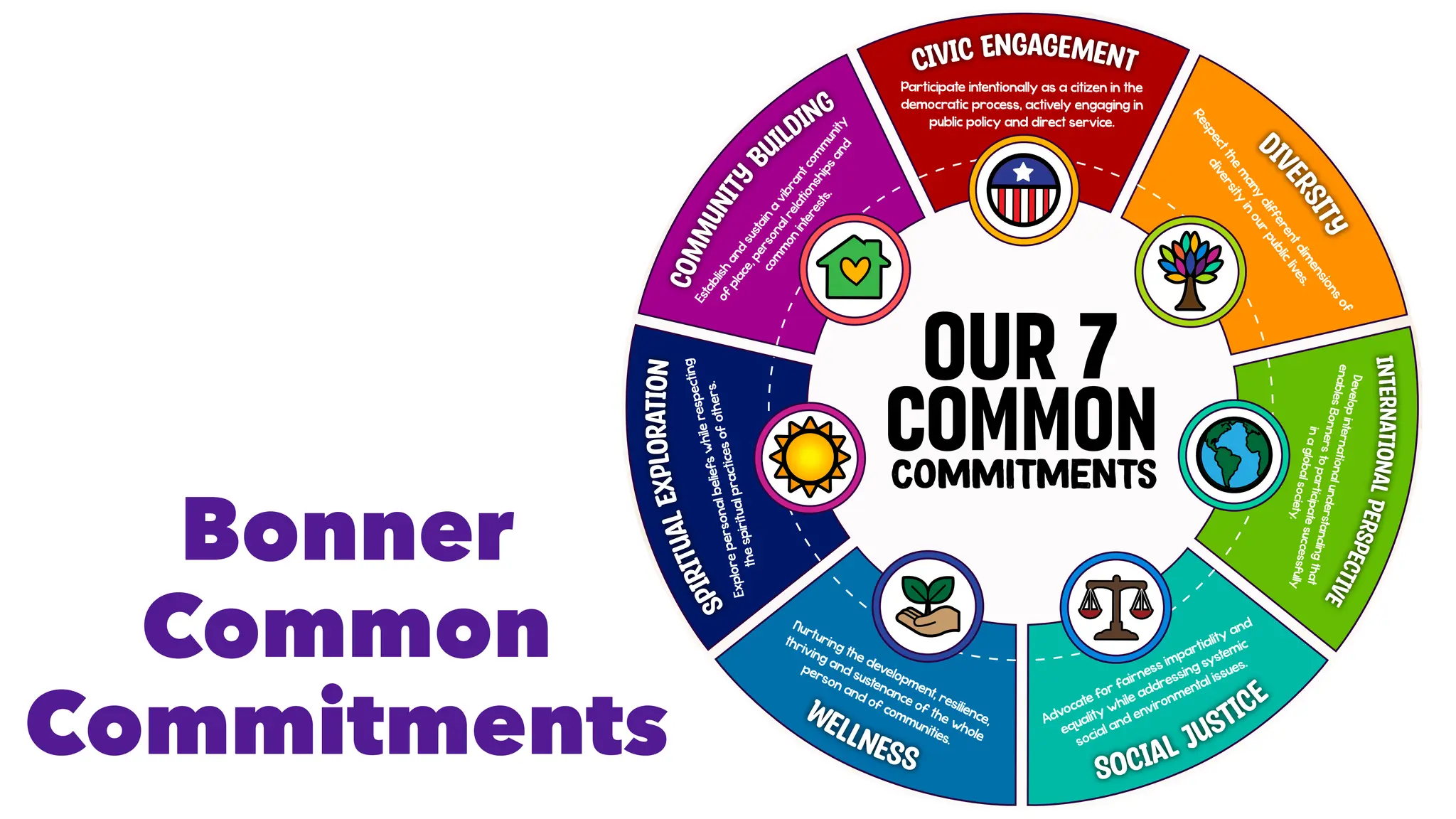 Bonner
Common
Commitments
7
 