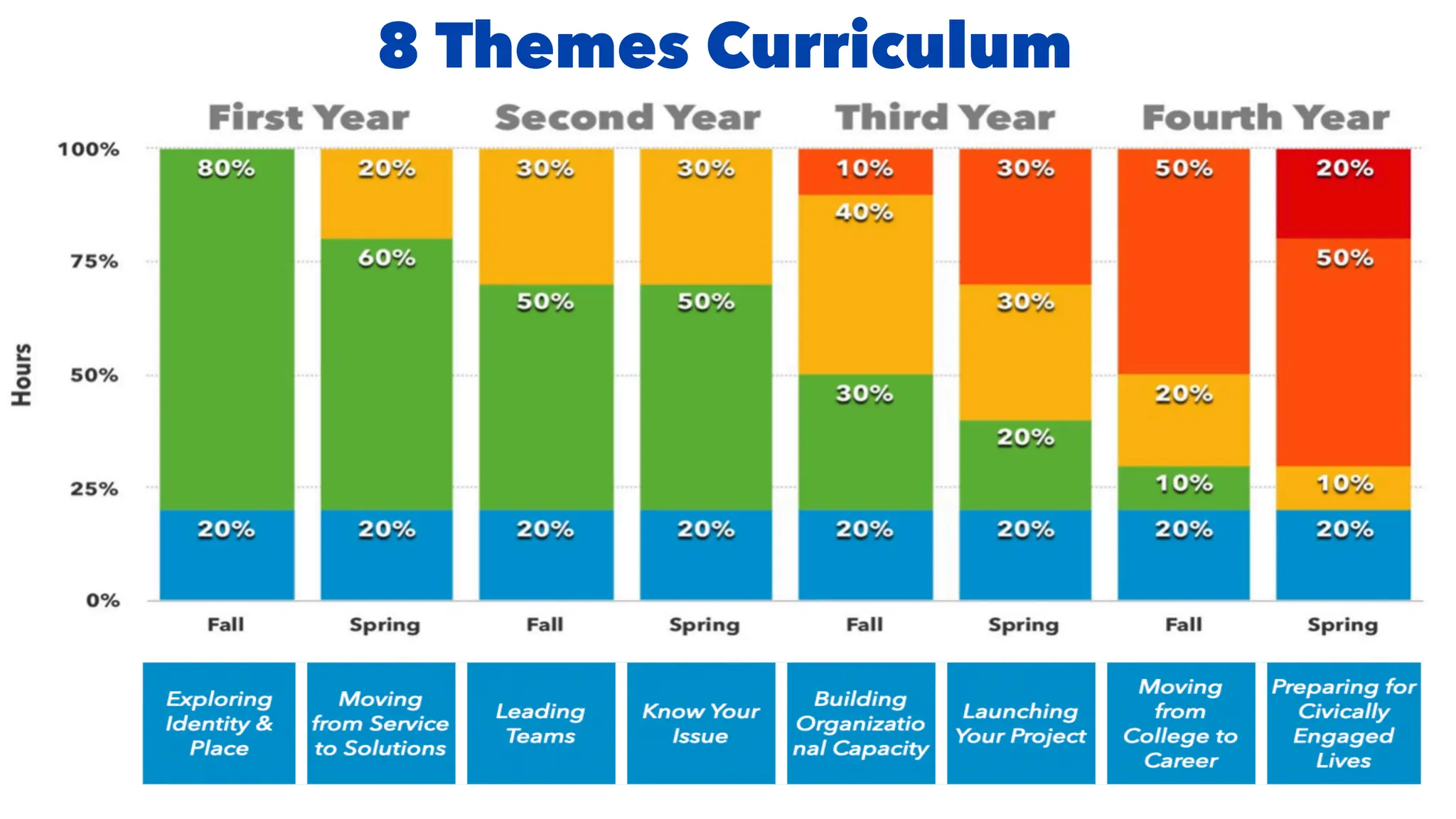 8 Themes Curriculum
 
