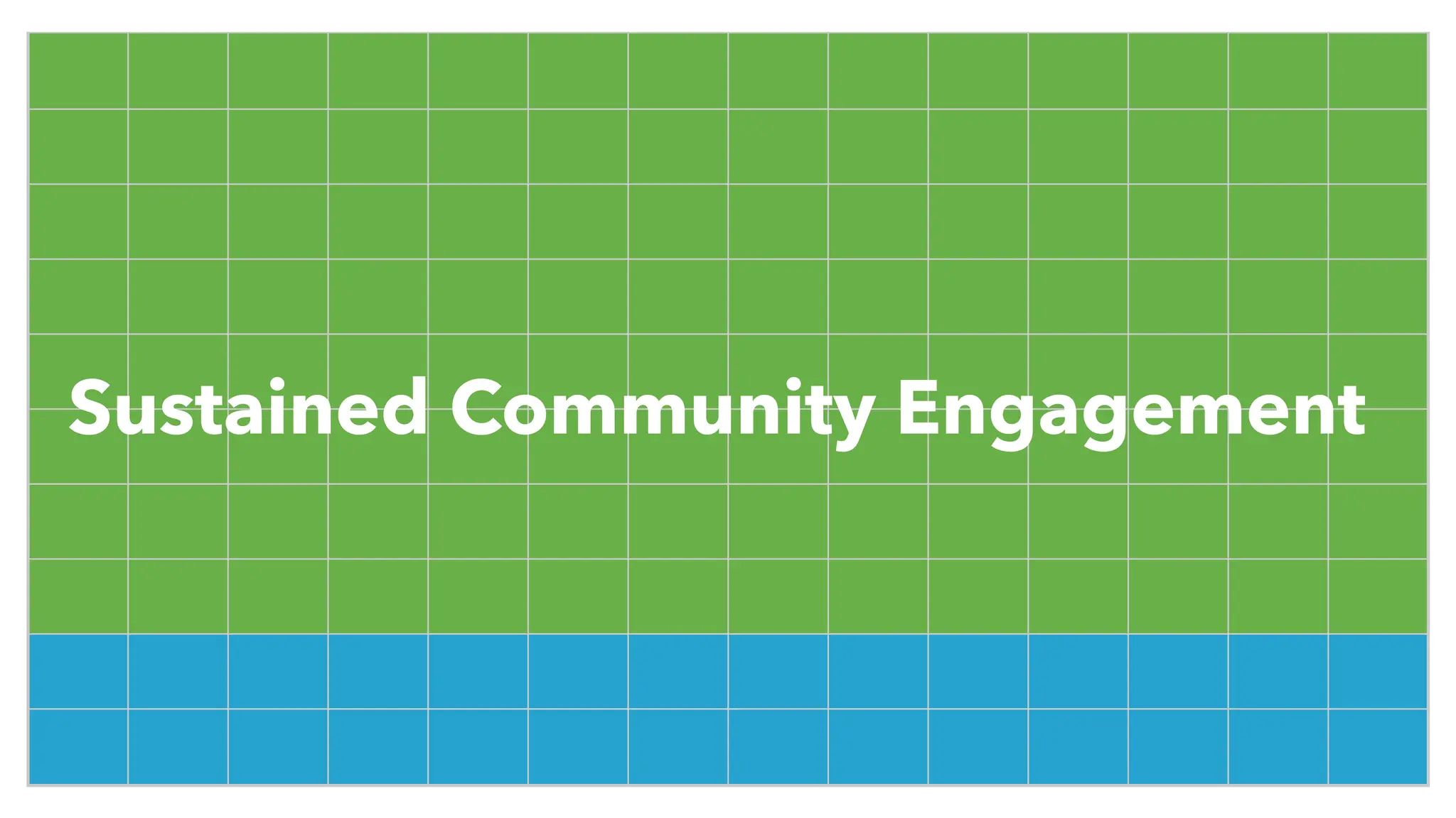 Sustained Community Engagement
 