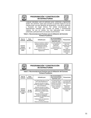 PROGRAMACIÓN Y CONSTRUCCIÓN
                             DE ESTRUCTURAS

             cualquier naturaleza, pero en particular puras, carbónicas y ligeramente
             ácidas. Son asimismo, aptos para concreto en grandes masas en que se
             interese evitar una gran elevación de temperatura, y con ello la retracción
             y fisuración de origen térmico. Por ambas circunstancias son
             especialmente indicados para concreto de presas y cimentaciones
             masivas. No son en cambio, los mas adecuados para concreto
             pretensado, particularmente con escasos recubrimientos.
      Tabla 5.- Recomendaciones Practicas para la Utilización del Cemento
                            Portland Puzolánico

                                                               No recomendables,
 Tipo de        Clase
                                   Utilizable para             salvo precauciones       Precauciones
Cemento       Resistente
                                                                especiales,
                                                                especiales para
                           Obras de concreto en masa en         Concreto pretensado     Almacenamiento,
                            grandes volúmenes (presas,             con alambres              que no se
 Cemento                       cimentaciones masivas,               adherentes.         prolongue mas de
                              pavimentación muros de              Fabricación de            tres meses.
 Portland
                  20              contención, etc.).           concreto en tiempo de           Curar
Puzolánico
                           Prefabricación con tratamientos           heladas.            adecuadamente
  (CPP)                             higrotermicos.                                        en especial en
                                                                                          climas secos y
                                                                                                fríos




                       PROGRAMACIÓN Y CONSTRUCCIÓN
                             DE ESTRUCTURAS

      Tabla 5.- Recomendaciones Practicas para la Utilización del Cemento
                            Portland Puzolánico

                                                               No recomendables,
 Tipo de        Clase
                                   Utilizable para             salvo precauciones        Precauciones
Cemento       Resistente
                                                                especiales, para
                            Los mismos fines que en el Tipo    Los mismos fines que     Los mismos fines
                               CPP, Clase Resistente 20.         el Tipo CPP, Clase      que el tipo CPP,
                             Obras de concreto en masa o       resistente 20, excepto    Clase Resistente
                           armado que toleren un moderado       concreto pretensado.            20,
                                  calor de hidratación.         Obras en ambientes,       Reduciendo el
                             Obras de concreto en masa o          aguas y terrenos          periodo de
                           armado en ambientes ligeramente            agresivos         almacenamiento a
 Cemento
                              agresivos p aguas p
                                g        por g      puras,
                                                         ,                                no más de dos
 Portland       30,
                30 30R                                                                       meses.
                             carbónicas o con débil acidez
Puzolánico     40 Y 40R                  mineral.
  (CPP)                      Obras de concreto en masa o
                                 armado con agregados
                           sospechosos de reactividad frente
                                        a álcalis.
                             Prefabricación con tratamiento
                                      higrotermico.
                            Obras de concreto pretensado.




                                                                                                            11
 