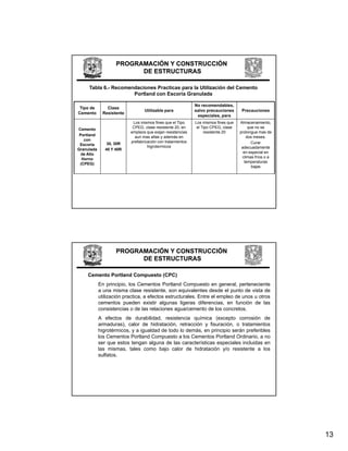 PROGRAMACIÓN Y CONSTRUCCIÓN
                          DE ESTRUCTURAS

     Tabla 6.- Recomendaciones Practicas para la Utilización del Cemento
                      Portland con Escoria Granulada

                                                            No recomendables,
                                                               recomendables
 Tipo de       Clase
                                 Utilizable para            salvo precauciones      Precauciones
Cemento      Resistente
                                                             especiales, para
                           Los mismos fines que el Tipo     Los mismos fines que   Almacenamiento,
Cemento                    CPEG, clase resistente 20, en     el Tipo CPEG, clase       que no se
                          empleos que exijan resistencias        resistente 20     prolongue mas de
 Portland                   aun mas altas y además en                                 dos meses.
   con                    prefabricación con tratamientos
 Escoria        30, 30R                                                                  Curar
                                   higrotermicos                                    adecuadamente
Granulada      40 Y 40R
  de Alto                                                                            en especial en
  Horno                                                                             climas fríos o a
 (CPEG)                                                                              temperaturas
                                                                                         bajas




                    PROGRAMACIÓN Y CONSTRUCCIÓN
                          DE ESTRUCTURAS

    Cemento Portland Compuesto (CPC)
            En principio, los Cementos Portland Compuesto en general, perteneciente
            a una misma clase resistente, son equivalentes desde el punto de vista de
            utilización practica, a efectos estructurales. Entre el empleo de unos u otros
            cementos pueden existir algunas ligeras diferencias, en función de las
            consistencias o de las relaciones agua/cemento de los concretos.
            A efectos de durabilidad, resistencia química (excepto corrosión de
            armaduras), calor de hidratación, retracción y fisuración, o tratamientos
            higrotérmicos, y a igualdad de todo lo demás, en principio serán preferibles
            los Cementos Portland Compuesto a los Cementos Portland Ordinario, a no
            ser que estos tengan alguna de las características especiales incluidas en
                q             g      g                            p
            las mismas, tales como bajo calor de hidratación y/o resistente a los
            sulfatos.




                                                                                                       13
 
