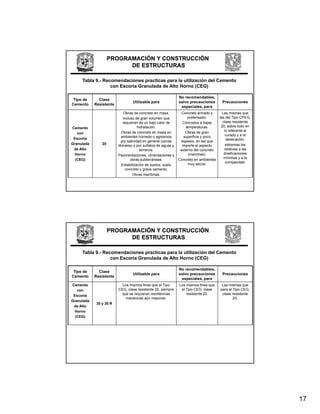 PROGRAMACIÓN Y CONSTRUCCIÓN
                           DE ESTRUCTURAS

     Tabla 9.- Recomendaciones practicas para la utilización del Cemento
                  con Escoria Granulada de Alto Horno (CEG)

                                                              No recomendables,
                                                                 recomendables
 Tipo de      Clase
                                 Utilizable para              salvo precauciones       Precauciones
Cemento     Resistente
                                                               especiales, para
                              Obras de concreto en masa,        Concreto armado y       Las mismas que
                             Incluso de gran volumen que            pretensado.       las del Tipo CPEG,
                             requieran de un bajo calor de      Concretos a bajas       clase resistente
Cemento                                hidratación.                temperaturas.       20, sobre todo en
                            Obras de concreto en masa en           Obras de gran         lo referente al
   con                                                                                    curado y a la
 Escoria                    ambientes húmedo o agresivos          superficie y poco
                            por salinidad en general (zonas    espesor, en las que        desecación.
Granulada       20       litorales)
                         lit l ) o por sulfatos de aguas y
                                             lf t d             importe el aspecto
                                                                i      t l        t       extremas las
 de Alto                                terrenos.              externo del concreto      relativas a las
  Horno                  Pavimentaciones, cimentaciones y            (manchas).          dosificaciones
  (CEG)                           obras subterráneas.         Concreto en ambientes      mínimas y a la
                                                                    muy secos.            compacidad.
                            Estabilización de suelos, suelo
                               concreto y grava cemento.
                                    Obras marítimas.




                     PROGRAMACIÓN Y CONSTRUCCIÓN
                           DE ESTRUCTURAS

     Tabla 9.- Recomendaciones practicas para la utilización del Cemento
                  con Escoria Granulada de Alto Horno (CEG)

                                                              No recomendables,
                                                                 recomendables
 Tipo de      Clase
                                 Utilizable para              salvo precauciones       Precauciones
Cemento     Resistente
                                                               especiales, para
Cemento                    Los mismos fines que el Tipo       Los mismos fines que     Las mismas que
   con                   CEG, clase resistente 20, siempre     el Tipo CEG, clase     para el Tipo CEG,
 Escoria                  que se requieran resistencias           resistente 20.       clase resistente
                             mecánicas aún mayores.                                           20.
Granulada
             30 y 30 R
 de Alto
  Horno
  (CEG)




                                                                                                           17
 