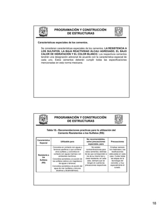 PROGRAMACIÓN Y CONSTRUCCIÓN
                         DE ESTRUCTURAS


Características especiales de los cementos.

    Se consideran características especiales de los cementos: LA RESISTENCIA A
    LOS SULFATOS, LA BAJA REACTIVIDAD ÁLCALI AGREGADO, EL BAJO
    CALOR DE HIDRATACIÓN Y EL COLOR BLANCO. Los respectivos cementos
    tendrán una designación adicional de acuerdo con la característica especial de
    cada uno. Estos cementos deberán cumplir todas las especificaciones
    mencionadas en esta norma mexicana.




                   PROGRAMACIÓN Y CONSTRUCCIÓN
                         DE ESTRUCTURAS


          Tabla 10.- Recomendaciones practicas para la utilización del
                     Cemento Resistentes a los Sulfatos (RS)

Característica
                                                          No recomendables,
                          Utilizable para                 salvo precauciones          Precauciones
  Especial
                                                           especiales, para
                 Concretos en contacto con aguas y               No existen           Emplear siempre
                  terrenos yesíferos o que contiene       contraindicaciones para    los materiales y las
                     otros sulfatos, y concretos en      estos cementos, distintas      dosificaciones
                   contacto con aguas marinas o en      de las que corresponden a    adecuadas en cada
Resistente a
                         ambientes marítimos.              los de su mismo tipo y    caso. Cuidar todas
    los
                 Concretos sometidos a la acción de      clase resistente, en cada     las etapas de la
 Sulfatos                                                   caso, s e p e que se
                                                                  siempre               tec o og a del
                                                                                        tecnología de
                 los sulfatos (cálcico y/o magnésico)
   (RS)                  de aguas o terrenos.               tengan en cuenta las       concreto, y muy
                 Concretos sometidos a la acción del    precauciones respectivas.      especialmente el
                   agua de mar (sulfatos y cloruros                                        curado.
                      alcalinos y alcalinotérreos).




                                                                                                            18
 