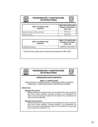 PROGRAMACIÓN Y CONSTRUCCIÓN
                         DE ESTRUCTURAS

                                                         NMX-C-002 (CANCELADA)
                   NMX-C-414-ONNCCE-1999                 CEMENTO PUZOLÁNICO
                         (VIGENTE)*                           ASTM C-595

 CPP 30, CPP 30R, CPC 30 y CPC 30R                               TIPO PUZ 1

 CPP 20 y CPC 20                                                 TIPO PUZ 2




                                                         NMX-C-175 (CANCELADA)
                   NMX-C-414-ONNCCE-1999                  ESCORIA ALTO HORNO
                         (VIGENTE)*                           ASTM C 595
                                                                     C-595

 A PARTIR DE CPEG 30                                      CEMENTO CON ESCORIA


 * Estos Cementos pueden tener características especiales RS, BRA y BCH




                   PROGRAMACIÓN Y CONSTRUCCIÓN
                         DE ESTRUCTURAS

                        AGREGADOS PARA CONCRETO
                       NMX-C-111-ONNCCE-2004
    “INDUSTRIA DE LA CONSTRUCCIÓN – AGREGADOS PARA CONCRETO
     INDUSTRIA
        HIDRÁULICO – ESPECIFICACIONES Y MÉTODOS DE PRUEBA”

Definiciones:
    Agregado fino (arena)
       Material obtenido de manera natural o de la trituración de rocas, escoria de
       alto horno, escoria volcánica, concreto reciclado o una combinación de
       estos u otros; que pasa por la criba 4,75 mm (malla N° 4) y se retiene en la
       criba 0 075 mm ( ll 200)
         ib 0,075      (malla 200).

    Agregado grueso (grava)
        Material obtenido de manera natural o de la trituración de rocas, escoria de
        alto horno, escoria volcánica, concreto reciclado o una combinación de
        estos u otros; que es retenido por la criba 4,75 mm (malla Nº 4) y que pasa
        por la criba 90 mm (malla Nº 3 ½”).




                                                                                       21
 