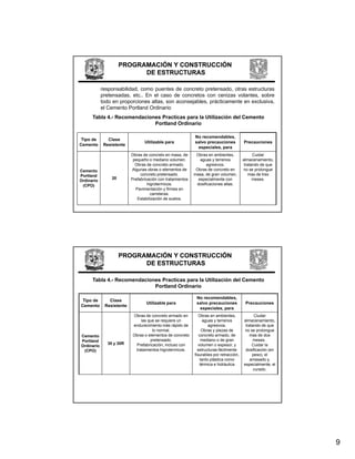 PROGRAMACIÓN Y CONSTRUCCIÓN
                            DE ESTRUCTURAS

            responsabilidad, como puentes de concreto pretensado, otras estructuras
            pretensadas, etc.. En el caso de concretos con cenizas volantes, sobre
            todo en proporciones altas, son aconsejables, prácticamente en exclusiva,
            el Cemento Portland Ordinario
      Tabla 4.- Recomendaciones Practicas para la Utilización del Cemento
                             Portland Ordinario

                                                            No recomendables,
 Tipo de       Clase
                                 Utilizable para            salvo precauciones           Precauciones
Cemento      Resistente
                                                             especiales, para
                          Obras de concreto en masa, de      Obras en ambientes,               Cuidar
                           pequeño o mediano volumen
                                                 volumen.      aguas y terrenos          almacenamiento,
                                                                                         almacenamiento
                            Obras de concreto armado.             agresivos.              tratando de que
Cemento                   Algunas obras o elementos de       Obras de concreto en        no se prolongue
Portland                       concreto pretensado.         masa, de gran volumen,          mas de tres
                 20       Prefabricación con tratamientos     especialmente con                meses.
Ordinario
 (CPO)                             higrotermicos.            dosificaciones altas.
                            Pavimentación y firmes en
                                     carreteras.
                             Estabilización de suelos.




                      PROGRAMACIÓN Y CONSTRUCCIÓN
                            DE ESTRUCTURAS

      Tabla 4.- Recomendaciones Practicas para la Utilización del Cemento
                             Portland Ordinario

                                                             No recomendables,
 Tipo de       Clase
               C
                                  Utilizable para            salvo precauciones           Precauciones
Cemento      Resistente
                                                              especiales, para
                           Obras de concreto armado en         Obras en ambientes,             Ciudar
                               las que se requiere un             aguas y terrenos       almacenamiento,
                           endurecimiento más rápido de              agresivos.           tratando de que
                                     lo normal.                  Obras y piezas de        no se prolongue
Cemento                    Obras o elementos de concreto       concreto armado, de           mas de dos
Portland                            pretensado.                  mediano o de gran             meses .
               30 y 30R     Prefabricación, incluso con        volumen o espesor, y           Cuidar la
Ordinario
 (CPO)                      tratamientos higrotermicos.       estructuras fácilmente      dosificación (en
                                                            fisurables por retracción,        peso), el
                                                                tanto plástica como          amasado y,
                                                                térmica e hidráulica     especialmente, el
                                                                                               curado.




                                                                                                             9
 