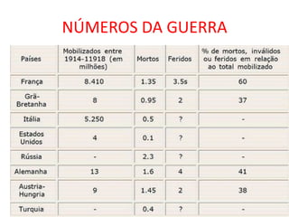 NÚMEROS DA GUERRA
 