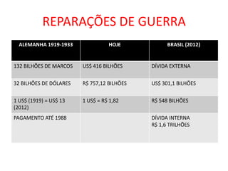 REPARAÇÕES DE GUERRA
  ALEMANHA 1919-1933              HOJE            BRASIL (2012)


132 BILHÕES DE MARCOS   US$ 416 BILHÕES     DÍVIDA EXTERNA


32 BILHÕES DE DÓLARES   R$ 757,12 BILHÕES   US$ 301,1 BILHÕES


1 US$ (1919) = US$ 13   1 US$ = R$ 1,82     R$ 548 BILHÕES
(2012)
PAGAMENTO ATÉ 1988                          DÍVIDA INTERNA
                                            R$ 1,6 TRILHÕES
 