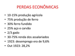 PERDAS ECONÔMICAS
•   10-15% produção agrícola
•   75% produção de ferro
•   30% ferro fundido
•   25% aço e carvão
•   2/3 gado
•   30-75% renda dos assalariados
•   1923: desemprego era de 9,6%
•   Out 1923: 28,2%
 