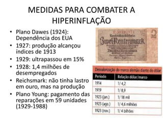 MEDIDAS PARA COMBATER A
           HIPERINFLAÇÃO
• Plano Dawes (1924):
  Dependência dos EUA
• 1927: produção alcançou
  índices de 1913
• 1929: ultrapassou em 15%
• 1928: 1,4 milhões de
  desempregados
• Reichsmark: não tinha lastro
  em ouro, mas na produção
• Plano Young: pagamento das
  reparações em 59 unidades
  (1929-1988)
 