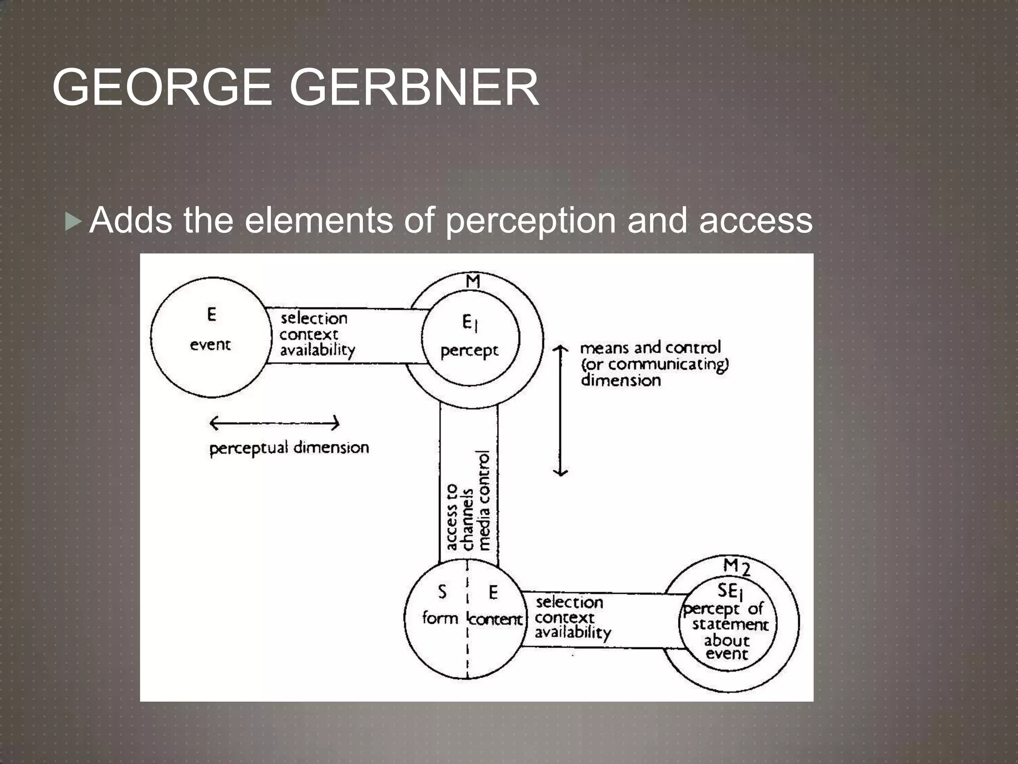 George GerbnerAdds the elements of perception and access