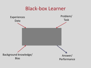 Black-box Learner
Experiences
Data
Background knowledge/
Bias
Problem/
Task
Answer/
Performance
 