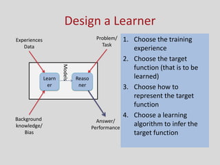 Design a Learner
Experiences
Data
Background
knowledge/
Bias
Problem/
Task
Answer/
Performance
Learn
er
Reaso
ner
Models
1. Choose the training
experience
2. Choose the target
function (that is to be
learned)
3. Choose how to
represent the target
function
4. Choose a learning
algorithm to infer the
target function
 
