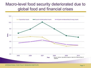 Food security policy challenges in central Asia: example of Tajikistan