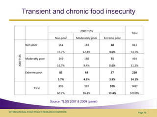 Food security policy challenges in central Asia: example of Tajikistan