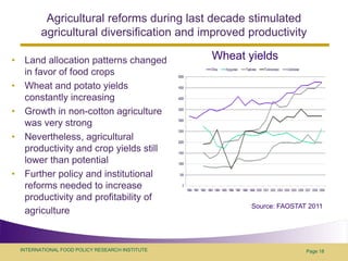 Food security policy challenges in central Asia: example of Tajikistan
