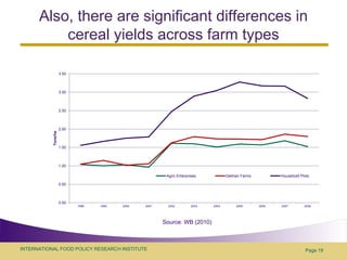 Food security policy challenges in central Asia: example of Tajikistan