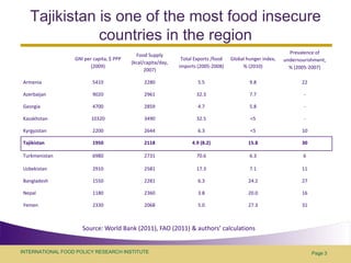 Food security policy challenges in central Asia: example of Tajikistan