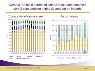 Food security policy challenges in central Asia: example of Tajikistan