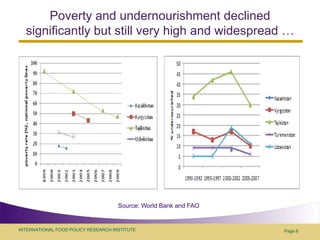 Food security policy challenges in central Asia: example of Tajikistan