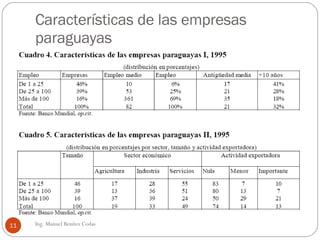 Características de las empresas paraguayas Ing. Manuel Benítez Codas 