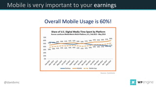 Mobile is very important to your earnings
Overall Mobile Usage is 60%!
Source: ComScore
@davidvmc
 