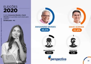 PesquisaRegistradanoTSEsobocódigodenúmeroAM-03768/2020
16
E entre Amazonino Mendes e David
Almeida em qual deles você votaria para
prefeito?
ESTIMULADA – RU
 