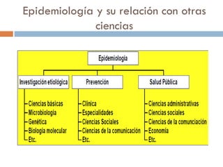 Epidemiología y su relación con otras
ciencias
 
