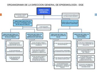 1A- Principios de Epidemiología