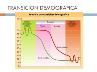 TRANSICION DEMOGRAFICA
 