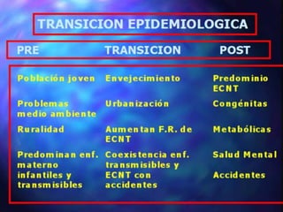 1A- Principios de Epidemiología