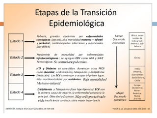 1A- Principios de Epidemiología