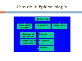 Usos de la Epidemiología
 