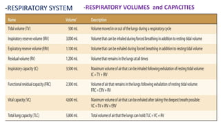 -RESPIRATORY SYSTEM -RESPIRATORY VOLUMES and CAPACITIES
 