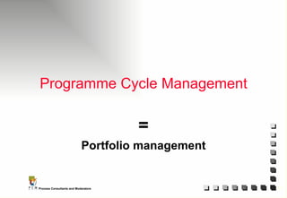 Programme Cycle Management = Portfolio management 