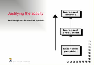 Justifying the activity Reasoning from  the activities upwards 
