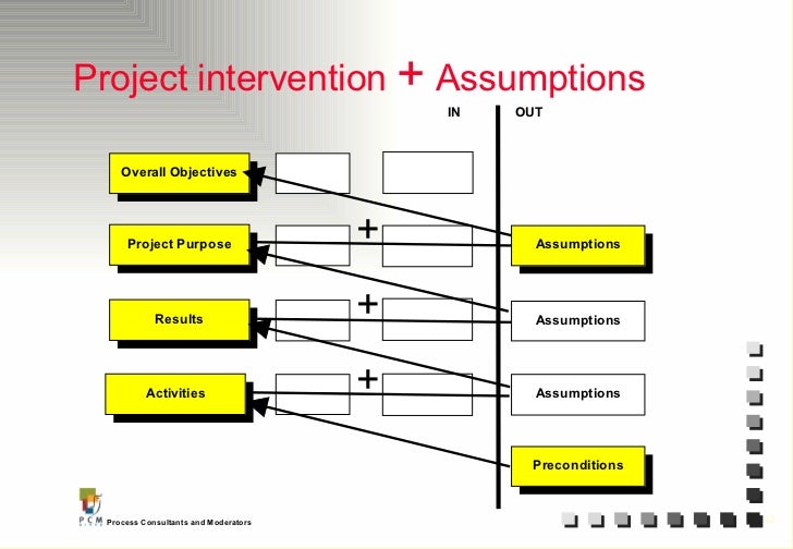 Project cycle management manual available from the pcm home page Project cycle management manual available from the pcm home page