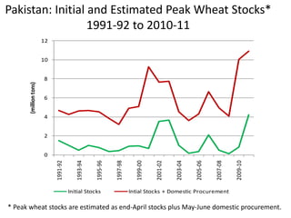 Lessons and policy options for emergency preparedness in flood prone areas of Asia