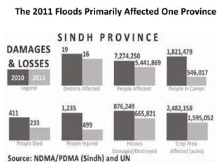 Lessons and policy options for emergency preparedness in flood prone areas of Asia