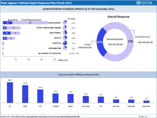 Lessons and policy options for emergency preparedness in flood prone areas of Asia
