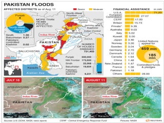 Lessons and policy options for emergency preparedness in flood prone areas of Asia