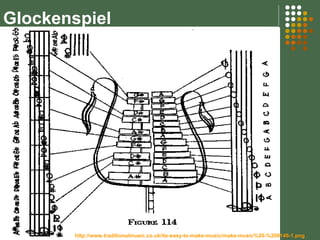 Glockenspiel http://www.traditionalmusic.co.uk/its-easy-to-make-music/make-music%20-%200146-1.png 