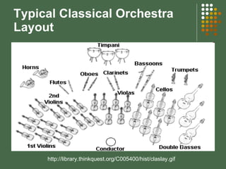 Typical Classical Orchestra Layout http://library.thinkquest.org/C005400/hist/claslay.gif 