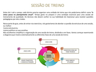 SESSÃO DE TREINO
Antes de ir até o campo, cada técnico precisa organizar uma unidade de treino que nós poderíamos definir como “o
único passo no planejamento anual”. Tempo gasto no preparo é uma condição essencial para uma sessão de
treinamento de qualidade. Os técnicos não devem confiar na sua habilidade de improvisar para resolver questões
pedagógicas por eles criadas.
Nessa parte do guia, antes de entrar nos exercícios, nós gostaríamos de abordar a questão da estrutura de uma sessão,
ou melhor:
•como estruturá-la;
•como justificar as suas escolhas.
Nós escolhemos simplificar a organização de uma sessão de treino, dividindo-a em fases. Vamos começar examinando
o diagrama que mostra sistematicamente as diferentes fases de uma sessão de treino:
TREINA-
MENTO
JOGO LIVRE
EXERCÍCIOS COM UM
TEMA TÉCNICO
JOGO SIMPLES
SITUAÇÃO
JOGOS TEMÁTICOS
E JOGOS DE POSIÇÃO
JOGO LIVRE
11
22
33
55
44
 