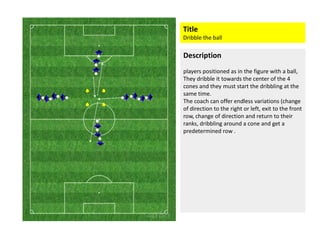 Description
players positioned as in the figure with a ball,
They dribble it towards the center of the 4
cones and they must start the dribbling at the
same time.
The coach can offer endless variations (change
of direction to the right or left, exit to the front
row, change of direction and return to their
ranks, dribbling around a cone and get a
Title
Dribble the ball
ranks, dribbling around a cone and get a
predetermined row .
 