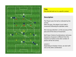Description
The Players pass the ball as indicated by the
arrows.
After the pass, the players must make a
movement following the alphabet order.
Title
Pass the ball and run in a specific context
A
B
We must pay attention on the accuracy of the
pass and of the times of movement.
We'll have 2 kinds of combinations; red cones
(sequence of passes) is different from the
sequence of yellow cones (the number of
passes will be the same).
variant 2
Depending on B player choice, we start with
one or the other combination
C
A
B
D
E
 