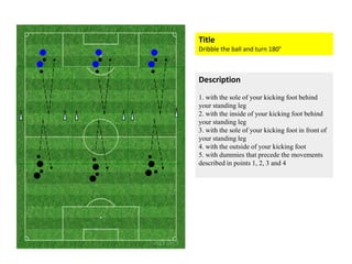 Title
Dribble the ball and turn 180°
Description
1. with the sole of your kicking foot behind
your standing leg
2. with the inside of your kicking foot behind
your standing leg
3. with the sole of your kicking foot in front of3. with the sole of your kicking foot in front of
your standing leg
4. with the outside of your kicking foot
5. with dummies that precede the movements
described in points 1, 2, 3 and 4
 