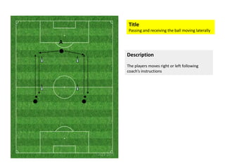 Title
Passing and receiving the ball moving laterally
Description
The players moves right or left following
coach’s instructions
A
 